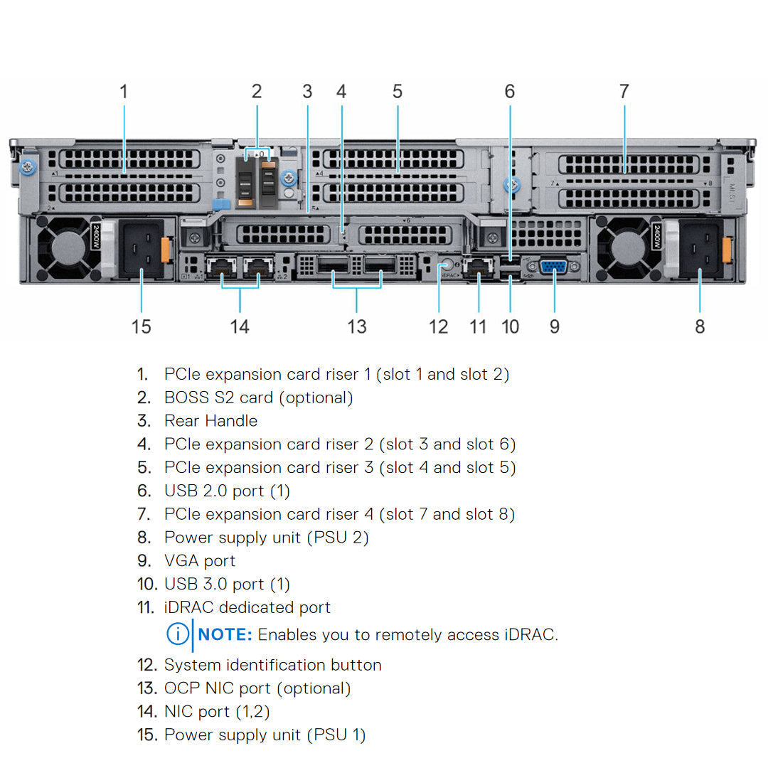 16x 2.5" SAS/SATA + 8x 2.5" NVMe Rack Chassis | Dell PowerEdge R7525