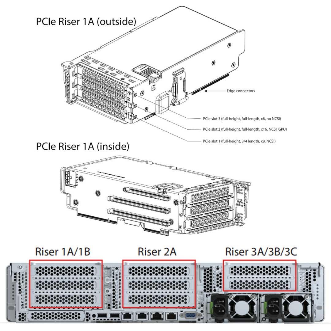 Cisco Ucs C240 M6 Sff 12 Drive | UCSC-C240-M6S