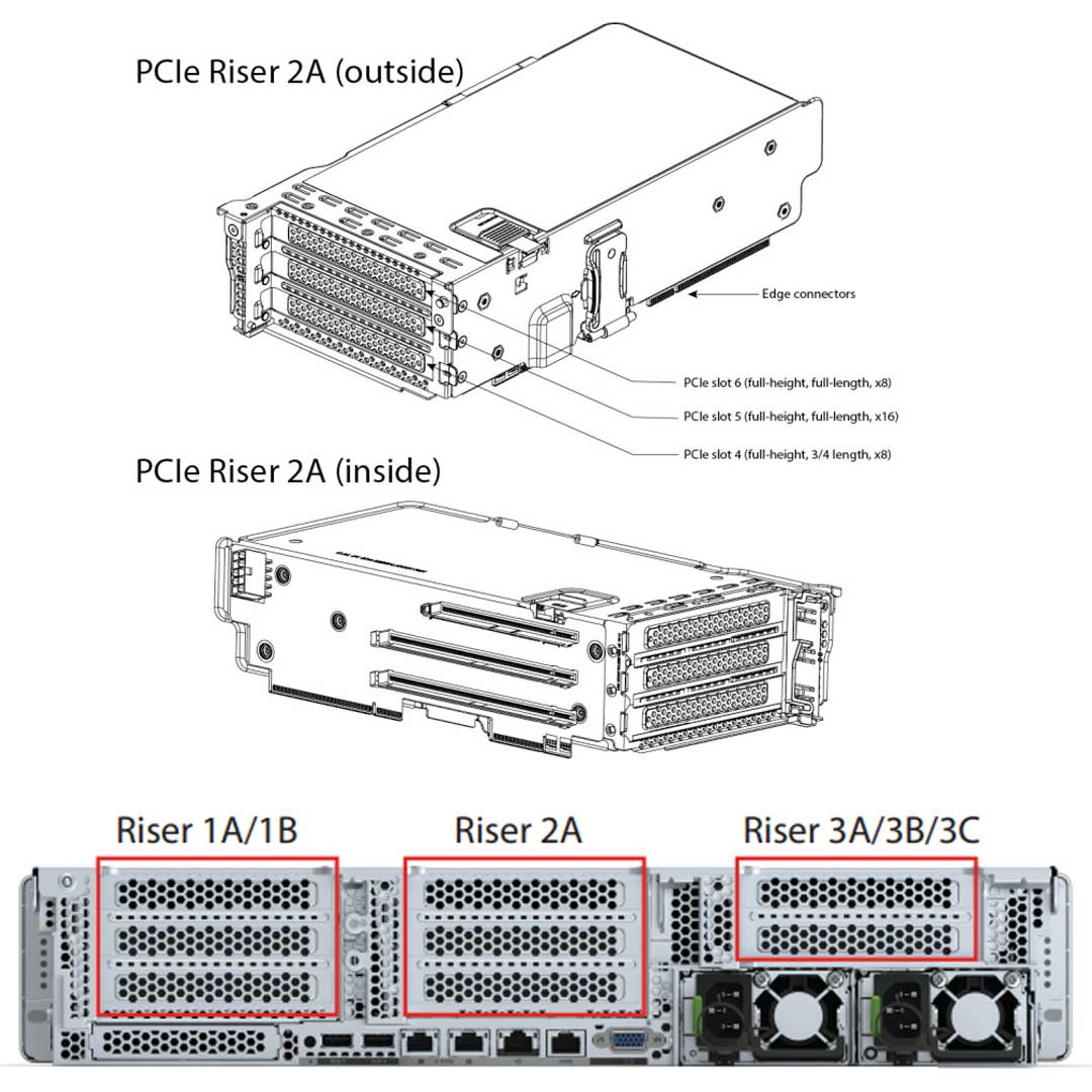 Cisco Ucs C240 M6 Sff 24 Nvme Drive | UCSC-C240-M6SN
