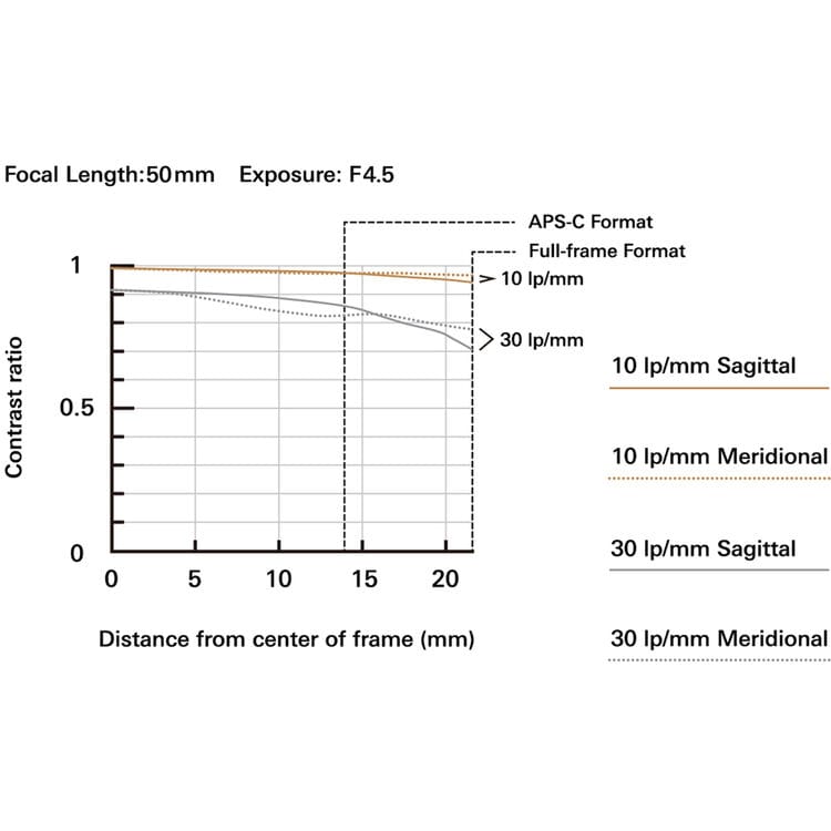 Tamron 50-300mm f/4.5-6.3 Di III VC VXD Lens for Sony E