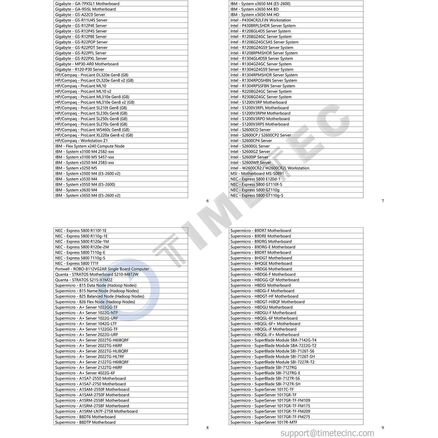 Timetec Hynix IC 8GB DDR3L 1600MHz PC3-12800 Unbuffered ECC 1.35V CL11 2Rx8 Dual Rank 240 Pin UDIMM Server Memory Ram Module Upgrade (8GB) - AloinfoUSA